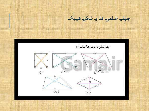 پاورپوینت ریاضی هشتم  | فصل 3: چند ضلعی‌ها- پیش نمایش