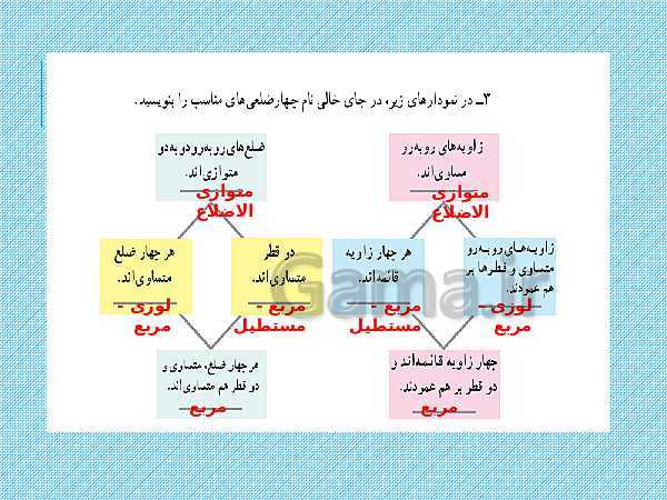 پاورپوینت ریاضی هشتم  | فصل 3: چند ضلعی‌ها- پیش نمایش