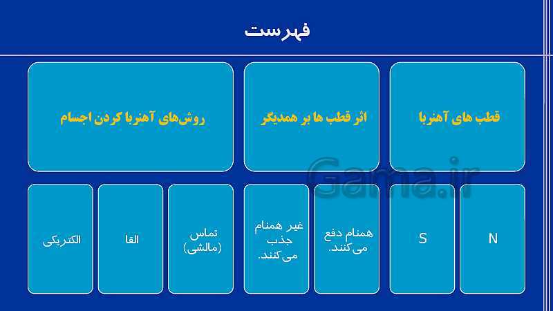 پاورپوینت علوم هشتم  | فصل 10: مغناطیس- پیش نمایش