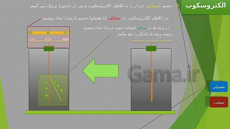 پاورپوینت آموزش جذاب  فصل 1 فیزیک یازدهم رشته علوم ریاضی | الکتریسیته ساکن- پیش نمایش