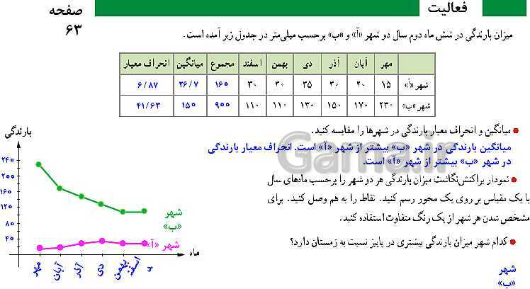 پاورپوینت ریاضی و آمار (2) یازدهم انسانی | فصل 3: آمار | درس 2: تعریف سری زمانی، درون یابی، درون یابی خطی، برون یابی- پیش نمایش