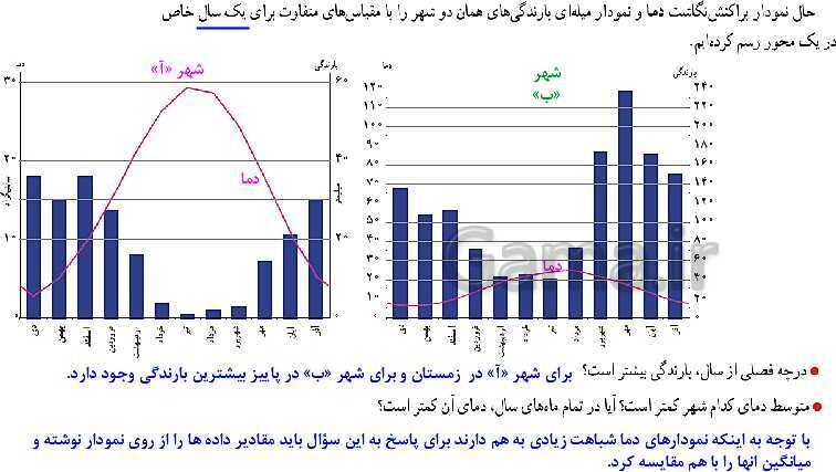 پاورپوینت ریاضی و آمار (2) یازدهم انسانی | فصل 3: آمار | درس 2: تعریف سری زمانی، درون یابی، درون یابی خطی، برون یابی- پیش نمایش