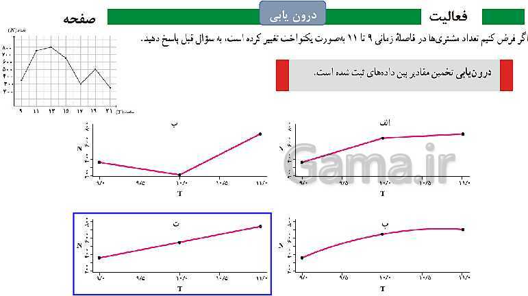 پاورپوینت ریاضی و آمار (2) یازدهم انسانی | فصل 3: آمار | درس 2: تعریف سری زمانی، درون یابی، درون یابی خطی، برون یابی- پیش نمایش