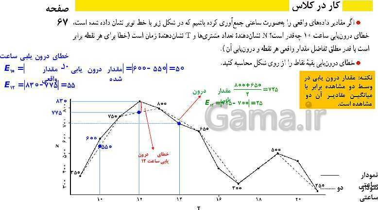 پاورپوینت ریاضی و آمار (2) یازدهم انسانی | فصل 3: آمار | درس 2: تعریف سری زمانی، درون یابی، درون یابی خطی، برون یابی- پیش نمایش