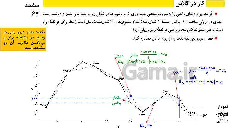 پاورپوینت ریاضی و آمار (2) یازدهم انسانی | فصل 3: آمار | درس 2: تعریف سری زمانی، درون یابی، درون یابی خطی، برون یابی- پیش نمایش