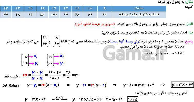 پاورپوینت ریاضی و آمار (2) یازدهم انسانی | فصل 3: آمار | درس 2: تعریف سری زمانی، درون یابی، درون یابی خطی، برون یابی- پیش نمایش