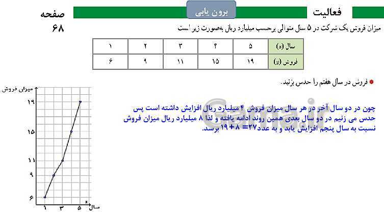 پاورپوینت ریاضی و آمار (2) یازدهم انسانی | فصل 3: آمار | درس 2: تعریف سری زمانی، درون یابی، درون یابی خطی، برون یابی- پیش نمایش