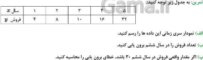 پاورپوینت ریاضی و آمار (2) یازدهم انسانی | فصل 3: آمار | درس 2: تعریف سری زمانی، درون یابی، درون یابی خطی، برون یابی- پیش نمایش