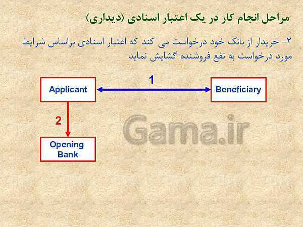 پاورپوینت دانش فنی تخصصی دوازدهم دبیرستان | پودمان 2: اعتبارات اسنادی- پیش نمایش