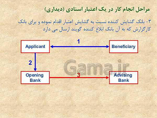 پاورپوینت دانش فنی تخصصی دوازدهم دبیرستان | پودمان 2: اعتبارات اسنادی- پیش نمایش