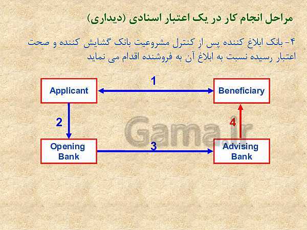 پاورپوینت دانش فنی تخصصی دوازدهم دبیرستان | پودمان 2: اعتبارات اسنادی- پیش نمایش