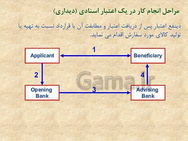 پاورپوینت دانش فنی تخصصی دوازدهم دبیرستان | پودمان 2: اعتبارات اسنادی- پیش نمایش