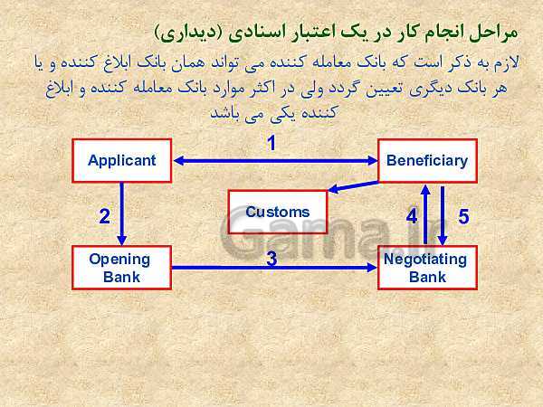 پاورپوینت دانش فنی تخصصی دوازدهم دبیرستان | پودمان 2: اعتبارات اسنادی- پیش نمایش