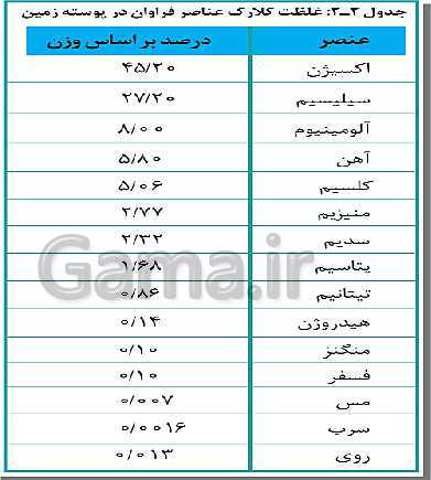 پاورپوینت فصل 2 زمین شناسی یازدهم | منابع معدنی و ذخایر انرژی، زیربنای تمدن و توسعه- پیش نمایش