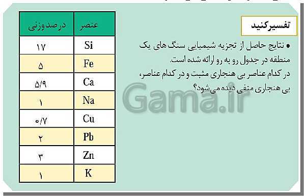 پاورپوینت فصل 2 زمین شناسی یازدهم | منابع معدنی و ذخایر انرژی، زیربنای تمدن و توسعه- پیش نمایش