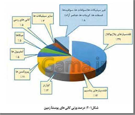 پاورپوینت فصل 2 زمین شناسی یازدهم | منابع معدنی و ذخایر انرژی، زیربنای تمدن و توسعه- پیش نمایش