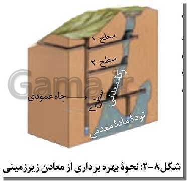 پاورپوینت فصل 2 زمین شناسی یازدهم | منابع معدنی و ذخایر انرژی، زیربنای تمدن و توسعه- پیش نمایش