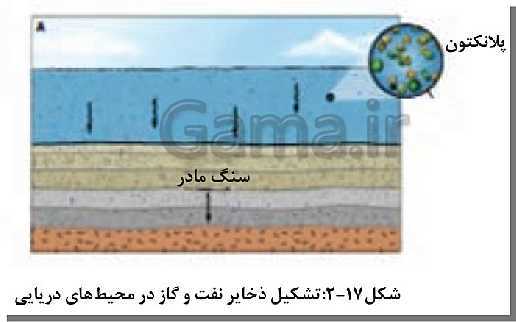 پاورپوینت فصل 2 زمین شناسی یازدهم | منابع معدنی و ذخایر انرژی، زیربنای تمدن و توسعه- پیش نمایش