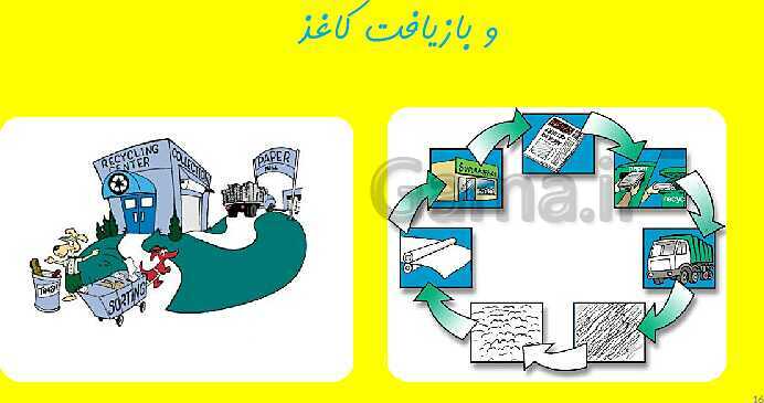 پاورپوینت آموزش مجازی مطالعات اجتماعی سوم دبستان | درس 13: بازیافت- پیش نمایش