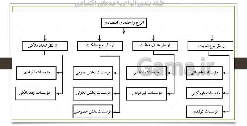 پاورپوینت کتاب کمک حسابدار پایه دهم |  فصل 1: به کارگیری مفاهیم حسابداری- پیش نمایش