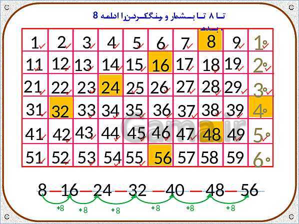پاورپوینت ریاضی اول دبستان | تم 23: شمردن با الگوهای 8 تایی ، شمردن رو به جلو و عقب - پیش نمایش