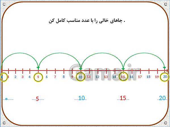 پاورپوینت ریاضی اول دبستان | تم 23: شمردن با الگوهای 8 تایی ، شمردن رو به جلو و عقب - پیش نمایش