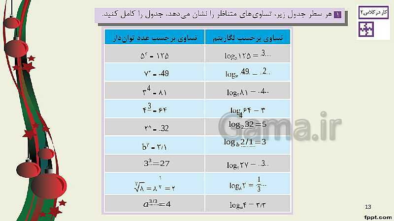 پاورپوینت ریاضی (2) فنی یازدهم هنرستان |  پودمان 4: لگاریتم و خواص آن- پیش نمایش