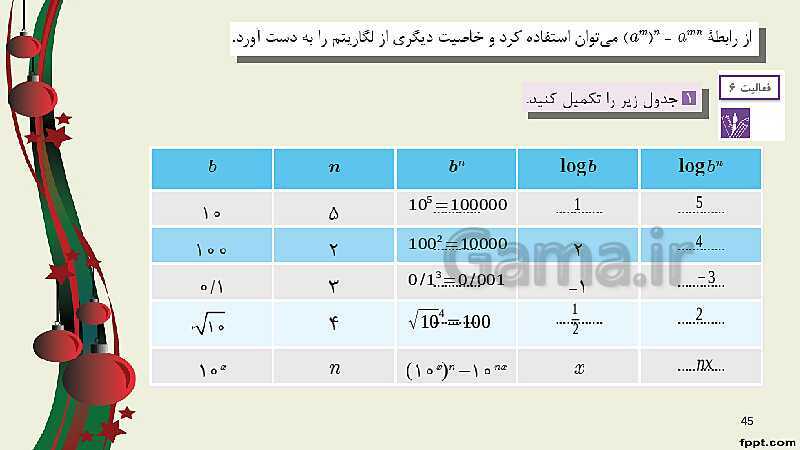 پاورپوینت ریاضی (2) فنی یازدهم هنرستان |  پودمان 4: لگاریتم و خواص آن- پیش نمایش