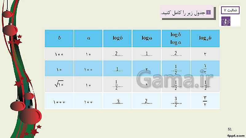 پاورپوینت ریاضی (2) فنی یازدهم هنرستان |  پودمان 4: لگاریتم و خواص آن- پیش نمایش