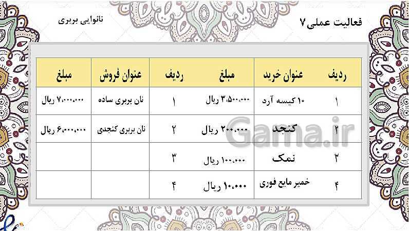 پاورپوینت آموزشی کارگاه نوآوری و کارآفرینی یازدهم | پودمان 3: حل خلاقانه مسائل (جلسۀ سوم)- پیش نمایش