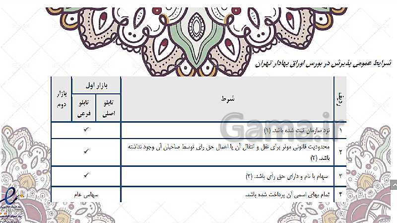 پاورپوینت آموزشی کارگاه نوآوری و کارآفرینی یازدهم | پودمان 3: حل خلاقانه مسائل (جلسۀ سوم)- پیش نمایش