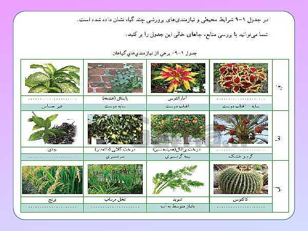 پاورپوینت کار و فناوری هفتم | پودمان پرورش و نگهداری گیاهان- پیش نمایش