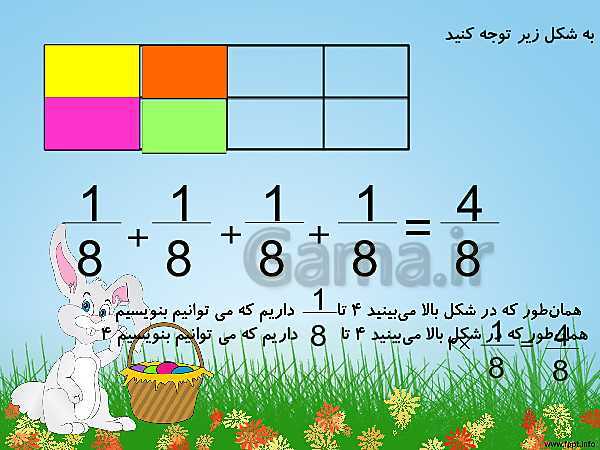 پاورپوینت ریاضی کلاس چهارم دبستان | آموزش ضرب کسرها- پیش نمایش