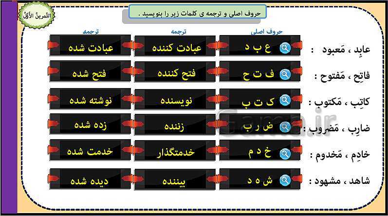 پاورپوینت عربی نهم  | درس 2: اَلْعُبورُ الْآمِنُ- پیش نمایش