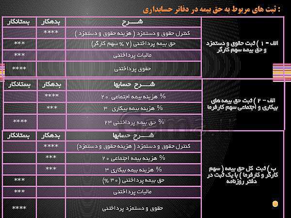 پاورپوینت حسابدار حقوق و دستمزد یازدهم کاردانش | فصل 3: بیمـه، بازنشستگی و مالیات مشمولان قانون کار و نرم افزار حقوق و دستمزد - پیش نمایش