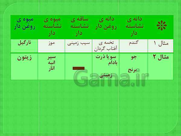 پاورپوینت علوم ششم دبستان | درس 11: شگفتی های برگ- پیش نمایش