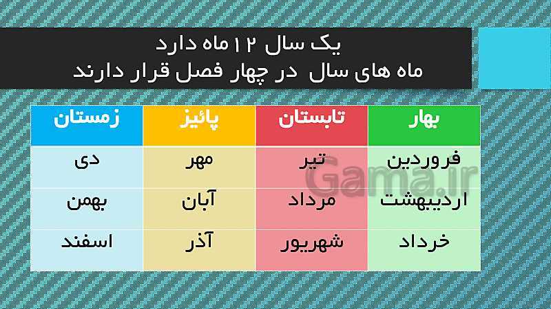 پاورپوینت مطالعات اجتماعی چهارم دبستان | درس 21: تقویم- پیش نمایش