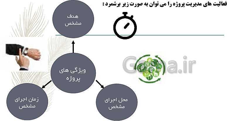 پاورپوینت تدریس مدیریت تولید یازدهم هنرستان | پودمان 5: مدیریت پروژه- پیش نمایش