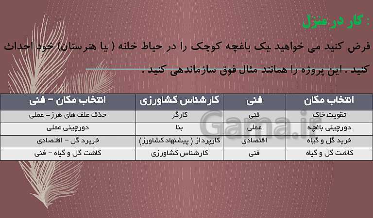 پاورپوینت تدریس مدیریت تولید یازدهم هنرستان | پودمان 5: مدیریت پروژه- پیش نمایش