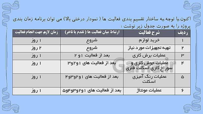 پاورپوینت تدریس مدیریت تولید یازدهم هنرستان | پودمان 5: مدیریت پروژه- پیش نمایش