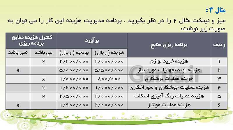 پاورپوینت تدریس مدیریت تولید یازدهم هنرستان | پودمان 5: مدیریت پروژه- پیش نمایش