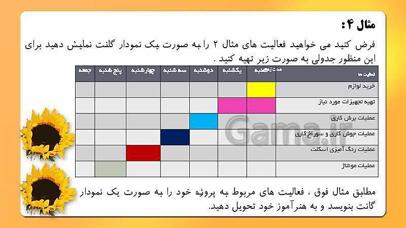 پاورپوینت تدریس مدیریت تولید یازدهم هنرستان | پودمان 5: مدیریت پروژه- پیش نمایش