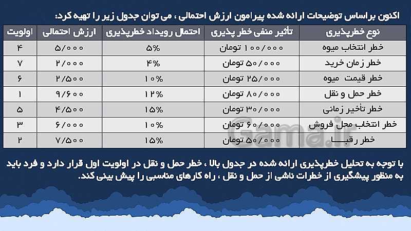 پاورپوینت تدریس مدیریت تولید یازدهم هنرستان | پودمان 5: مدیریت پروژه- پیش نمایش