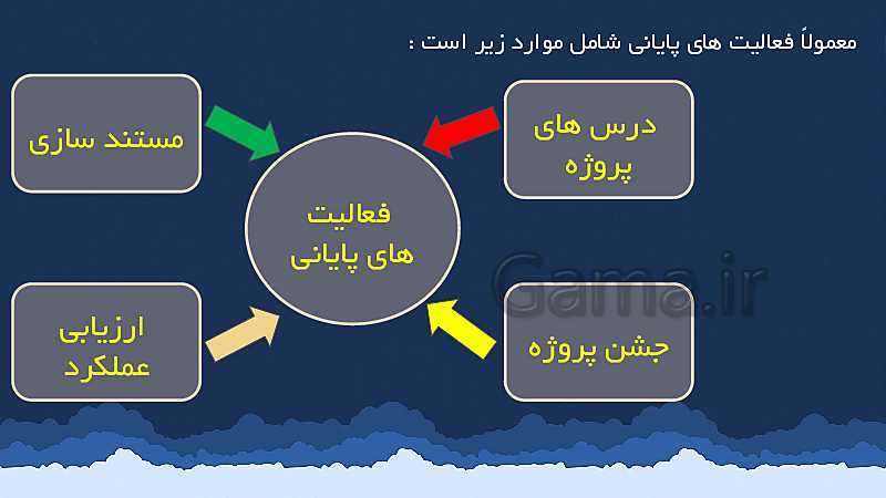 پاورپوینت تدریس مدیریت تولید یازدهم هنرستان | پودمان 5: مدیریت پروژه- پیش نمایش