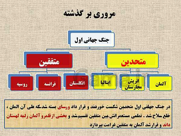 پاورپوینت تدریس تاریخ معاصر ایران  | درس 10: سقوط رضاشاه- پیش نمایش