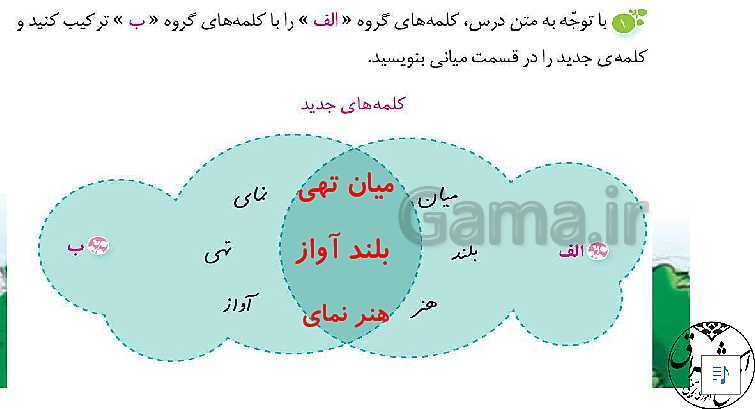 پاورپوینت نگارش چهارم دبستان | درس 14: ادب از که آموختی؟- پیش نمایش