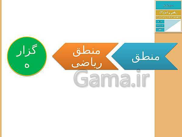 پاورپوینت تدریس ریاضی و آمار (2) یازدهم رشته انسانی | فصل 1: آشنایی با منطق و استدلال ریاضی- پیش نمایش