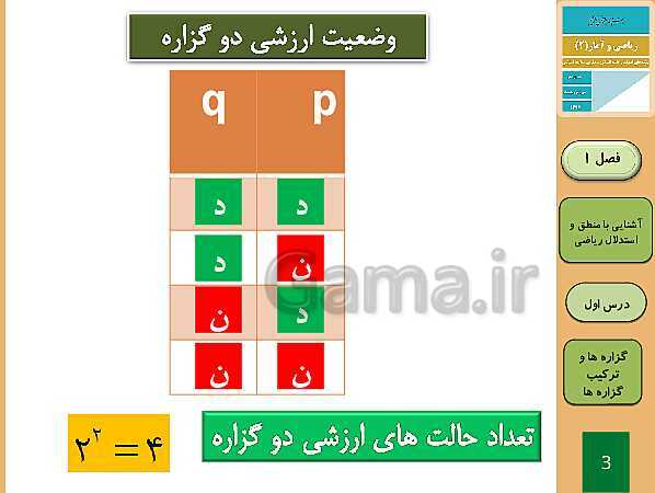 پاورپوینت تدریس ریاضی و آمار (2) یازدهم رشته انسانی | فصل 1: آشنایی با منطق و استدلال ریاضی- پیش نمایش