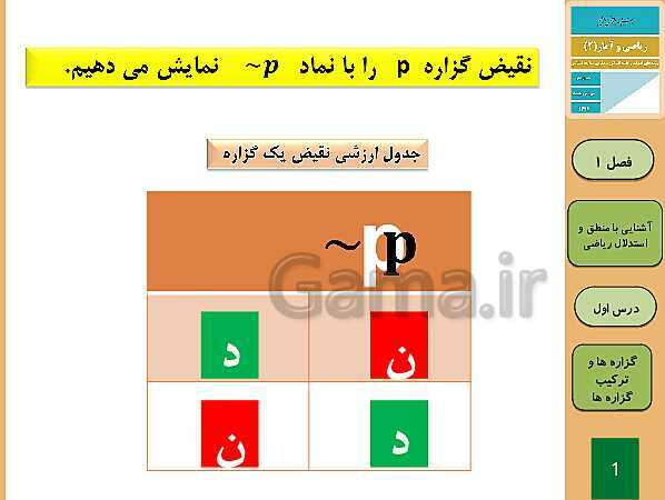 پاورپوینت تدریس ریاضی و آمار (2) یازدهم رشته انسانی | فصل 1: آشنایی با منطق و استدلال ریاضی- پیش نمایش