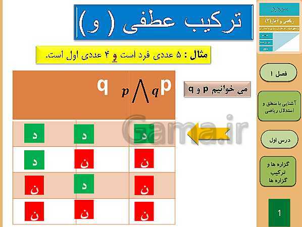 پاورپوینت تدریس ریاضی و آمار (2) یازدهم رشته انسانی | فصل 1: آشنایی با منطق و استدلال ریاضی- پیش نمایش